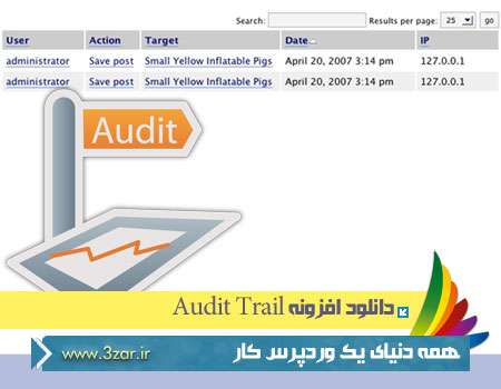 Audit-Trail