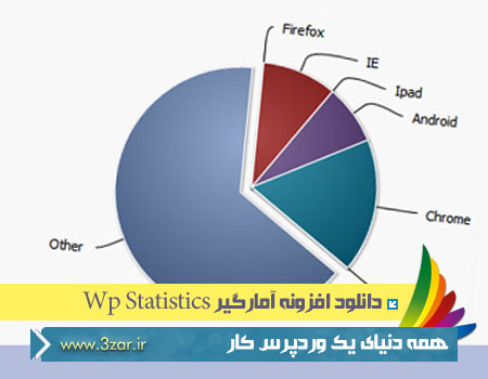 Wp-Statistics